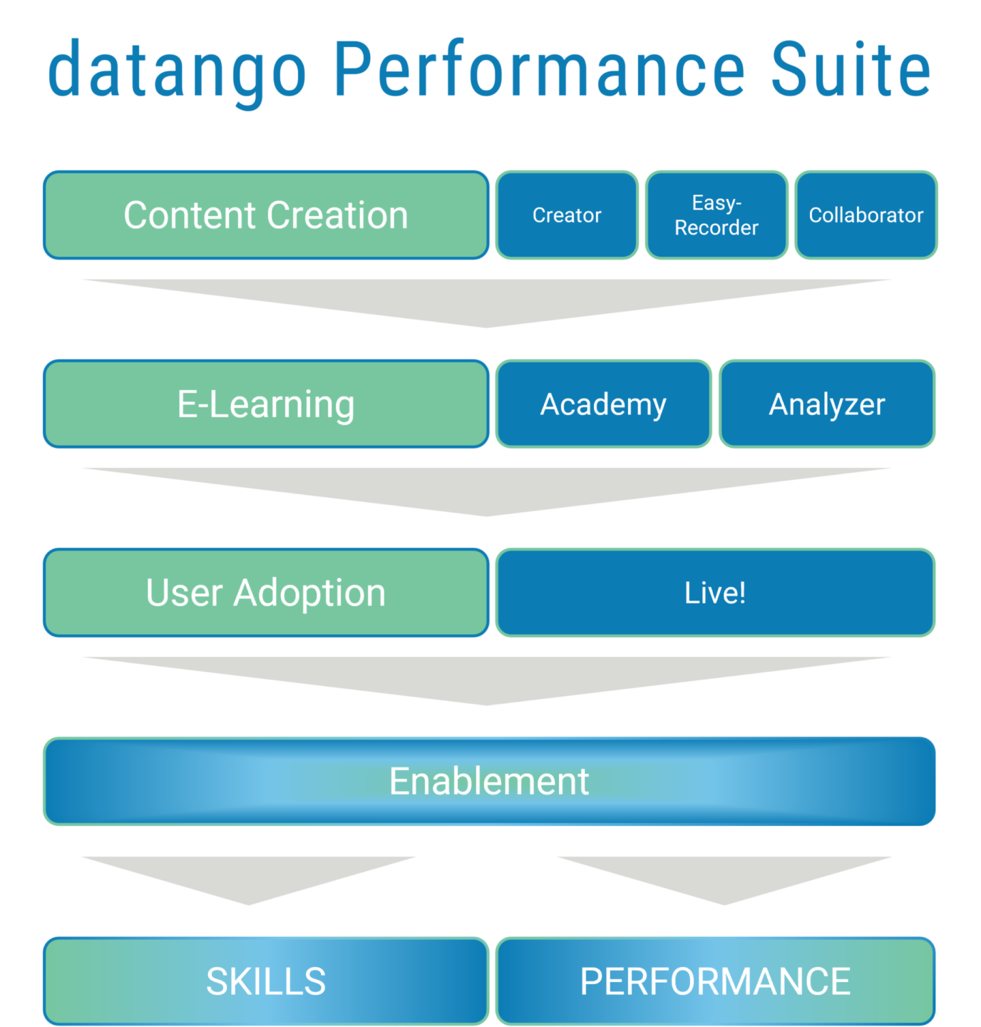 datango Performance Suite Grafik scaled