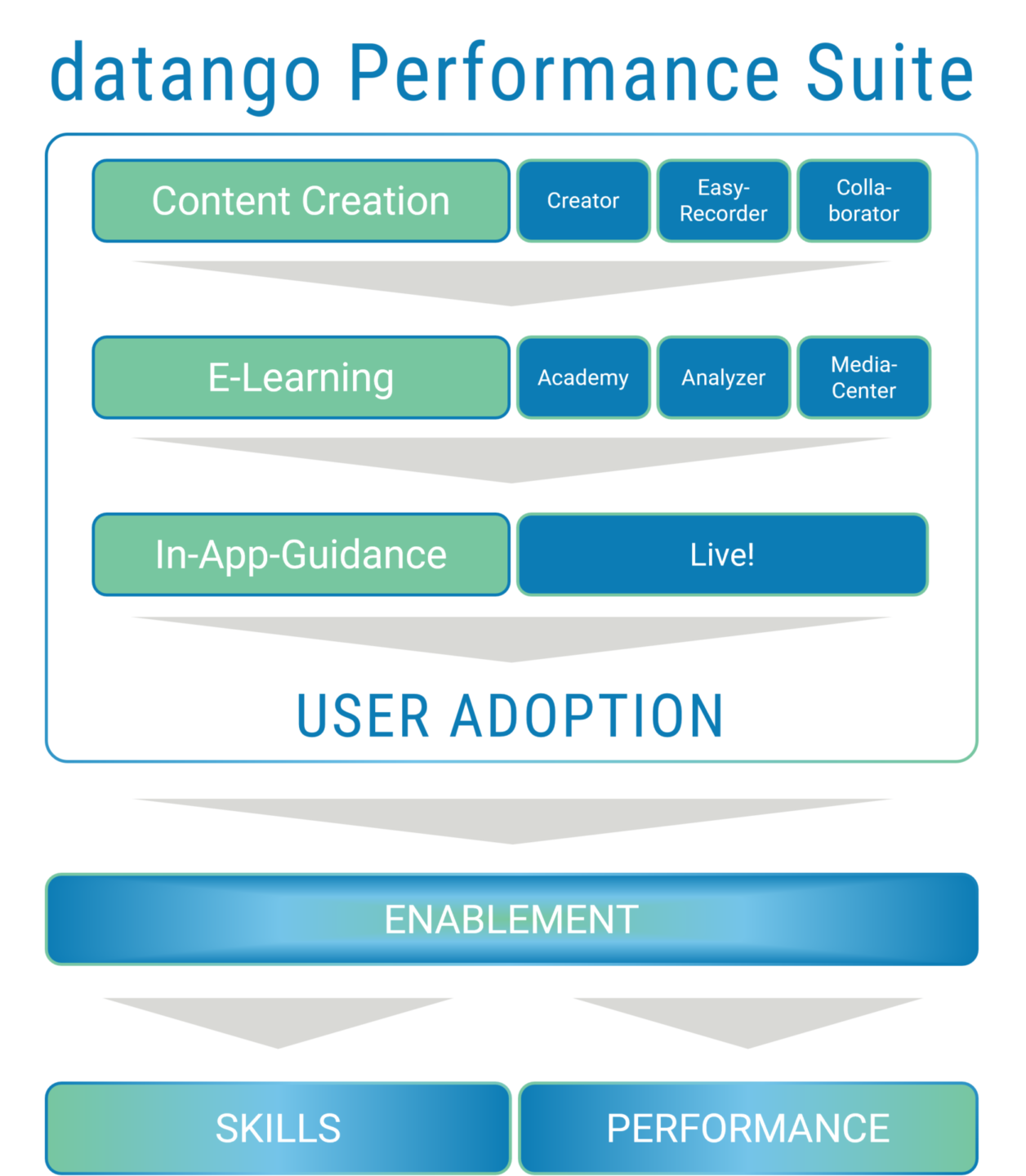 datango Performance Suite Grafik 2 scaled